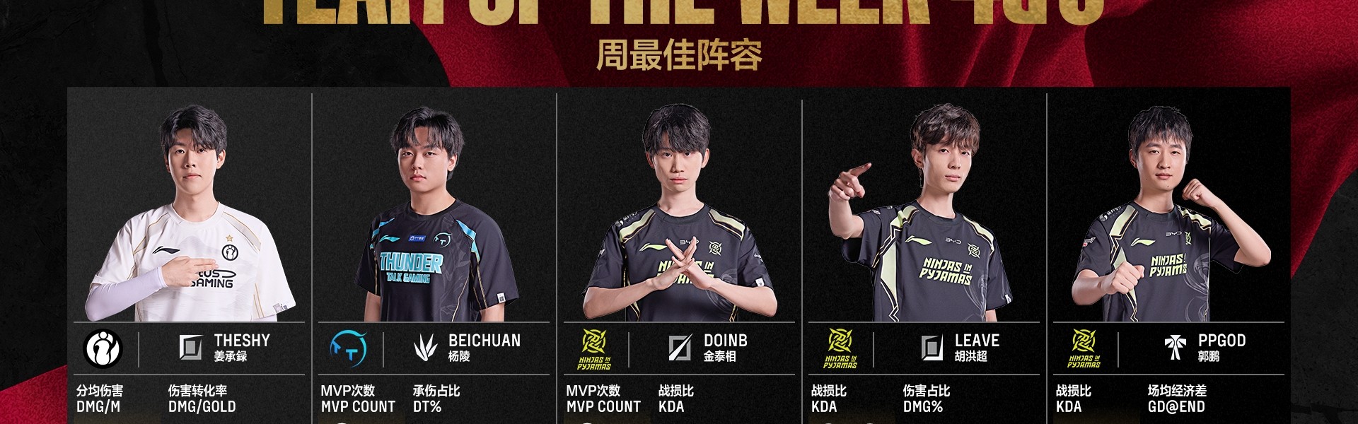 LPL第四&第五周最佳阵容：TheShy Beichuan Doinb Leave ppgod