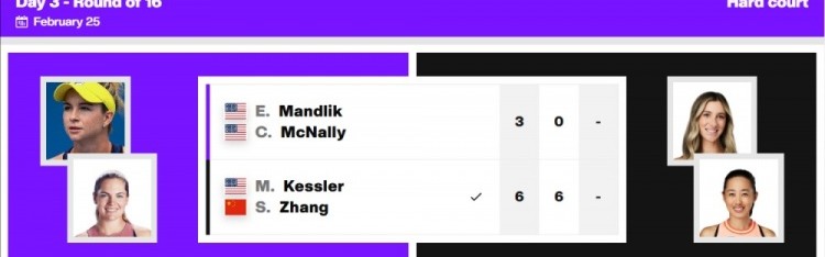 WTA250奥斯汀站双打：张帅/凯斯勒组合2-0本土组合，晋级8强