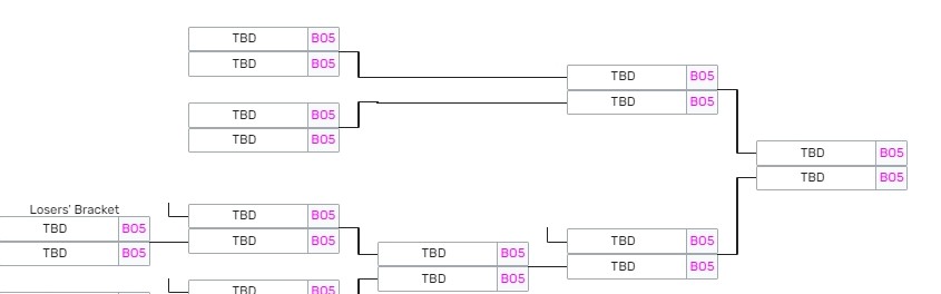 败者组流量队大乱斗！TES、IG、BLG、WBG或将齐聚败者组